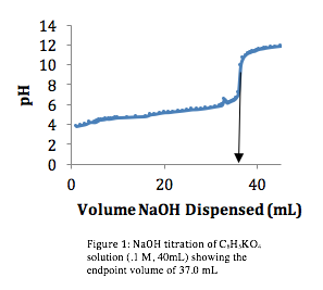 discussion acid base titration lab report